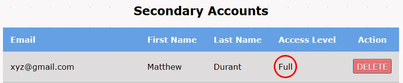 Access Levels For Secondary Users
